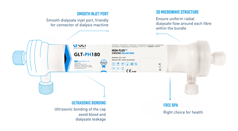 GLT Low & High Flux Dialyzers