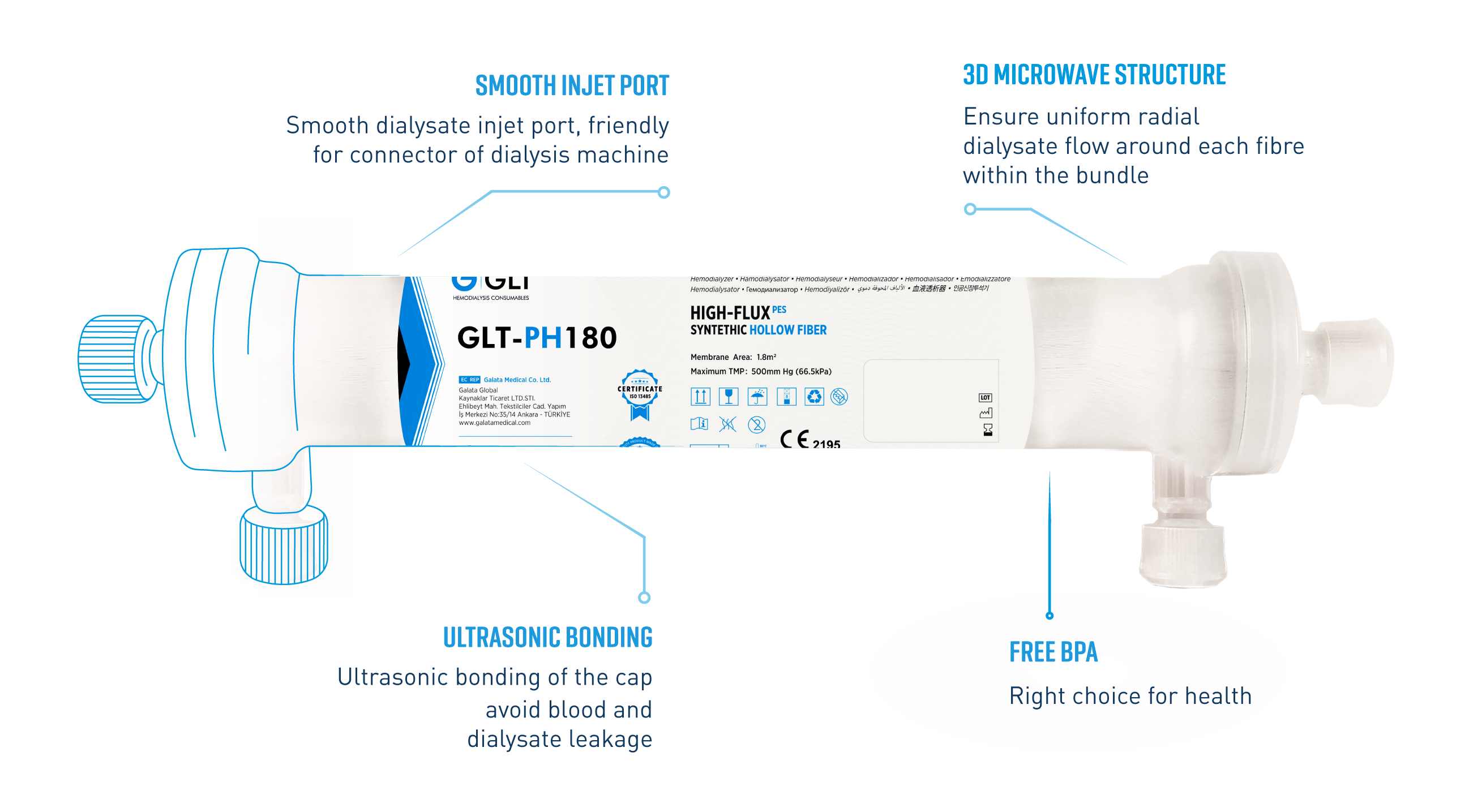GLT Low & High Flux Dialyzers